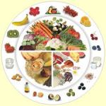 Противовоспалительная диета OmniHeart