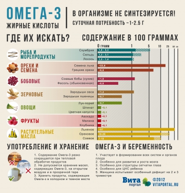 omega-3_where_to_look