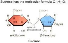 Glucose-fructose