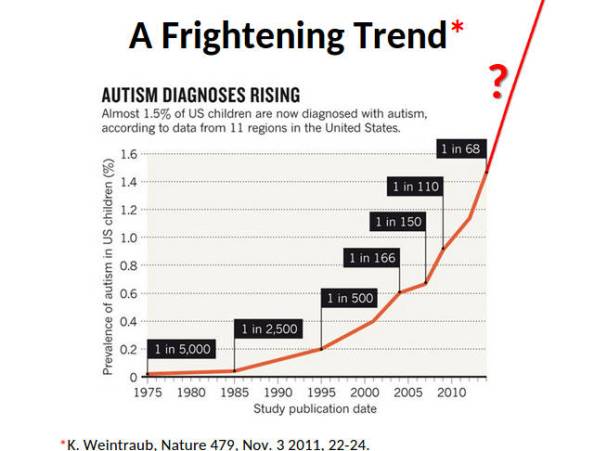 2015-01-09-glyphosate-autism-link-graph